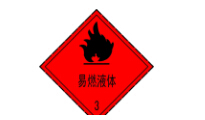 危險(xiǎn)品種類有哪些？裝箱的要求